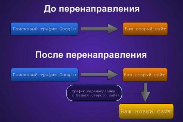 Как восстановить доступ к кракену