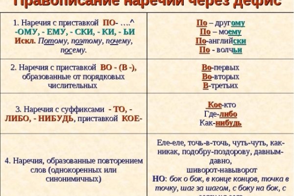 Правила модераторов кракен площадка